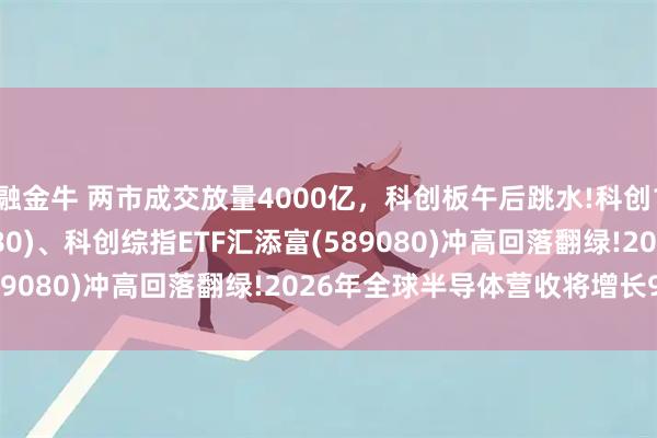 融金牛 两市成交放量4000亿，科创板午后跳水!科创100ETF汇添富(589980)、科创综指ETF汇添富(589080)冲高回落翻绿!2026年全球半导体营收将增长94%